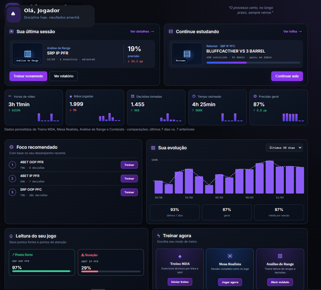 Dashboard do Portal RPT